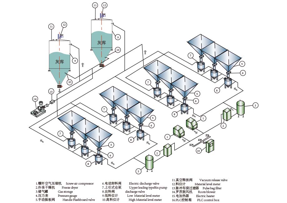 如何預(yù)防氣力輸送過程中出現(xiàn)的問題？